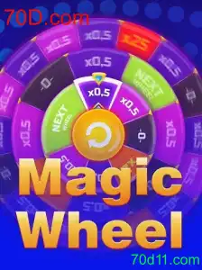 MagicWheel: Desvendando o Mundo e Regras do Jogo Dinâmico